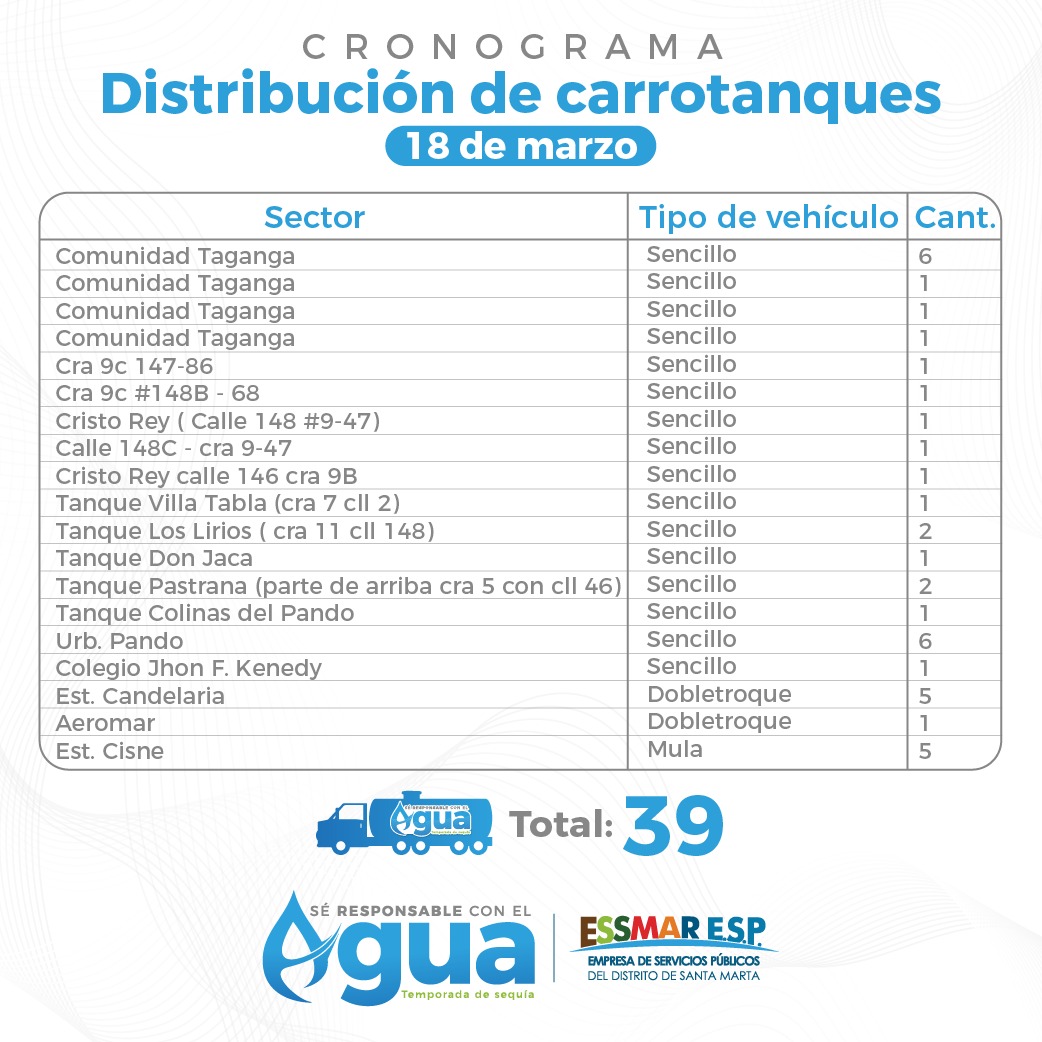 Cronograma de distribución de medios alternos – 18 de marzo Cronograma de distribución de medios alternos – 18 de marzo