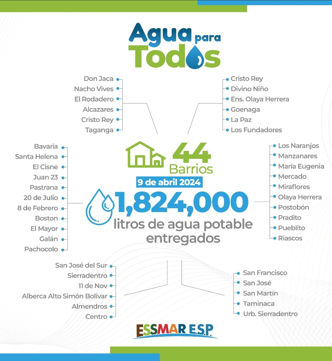 A través de medios alternos,44 barrios de Santa Marta recibieron agua