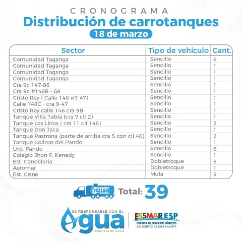 Cronograma de distribución de medios alternos – 18 de marzo