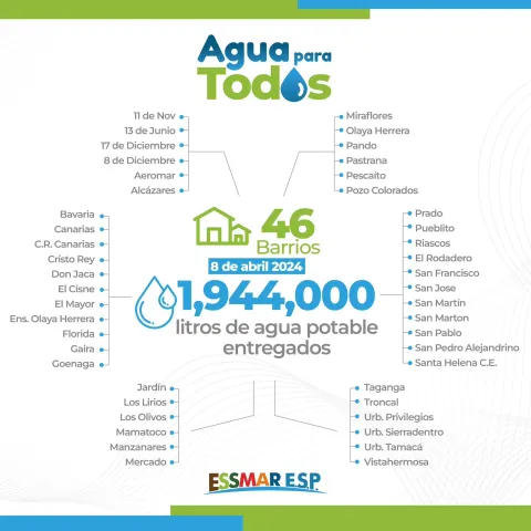 #AguaParaTodos el compromiso de Essmar E.S.P. es con las comunidades