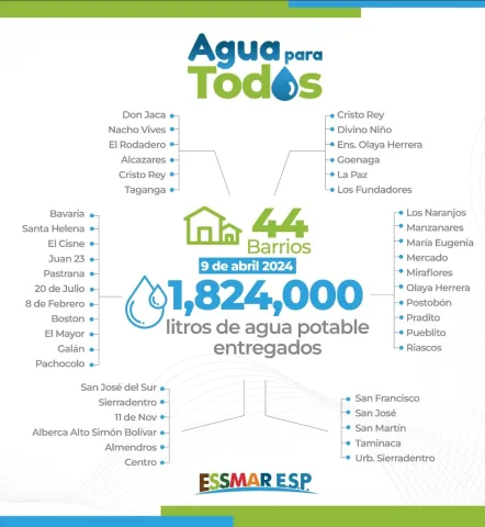A través de medios alternos,44 barrios de Santa Marta recibieron agua