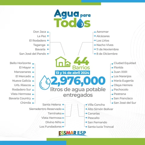 44 barrios recibieron agua a través de medios alternos.