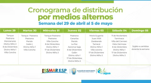 Ruta del Agua