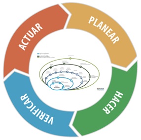Ciclo PHVA